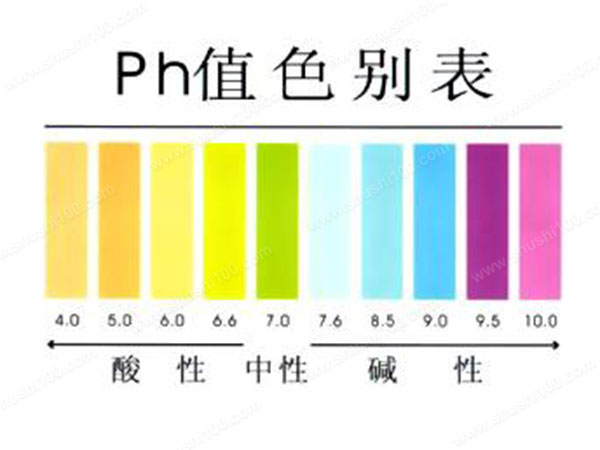 Ph值是什么？有哪些指標(biāo)-樂中環(huán)保