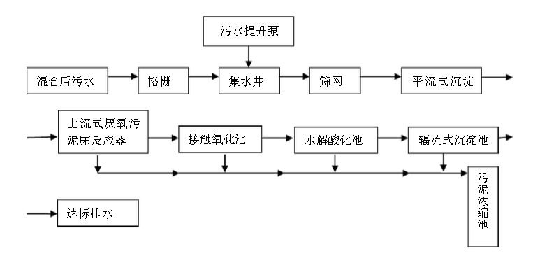 造紙行業(yè)廢水中含有的主要污染物、特點(diǎn)及處理方法-樂中環(huán)保