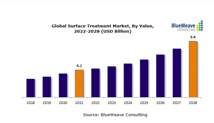 2022-2027年全球污水處理廠市場(chǎng)報(bào)告，主要參與者包括蘇伊士、久保田、三菱化學(xué)水解決方案、Evoqua水技術(shù)和威立雅