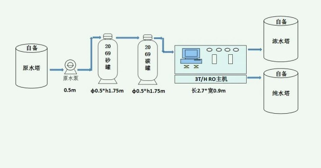 反滲透濃水處理方案介紹(反滲透濃水處理工藝原理) 反滲透濃水處理方案介紹(反滲透濃水處理工藝原理)